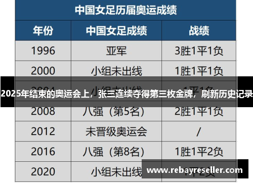 2025年结束的奥运会上，张三连续夺得第三枚金牌，刷新历史记录